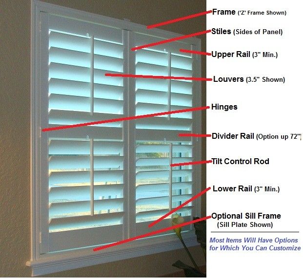 the anatomy of plantation shutters terms