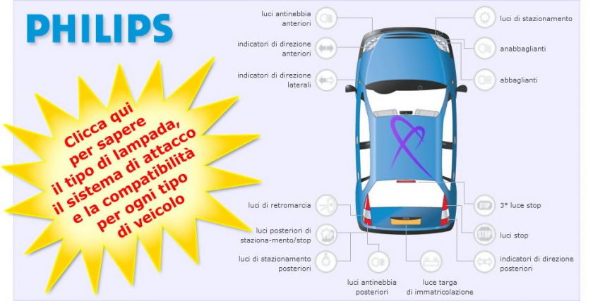 scopri quali sono le lampade installate sulla tua auto