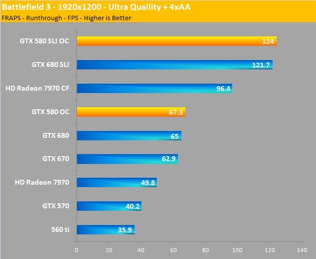 Intel i7 3770k Ivy Bridge Water Cooled @ 5.0GHz Gaming Computer 2 GTX 