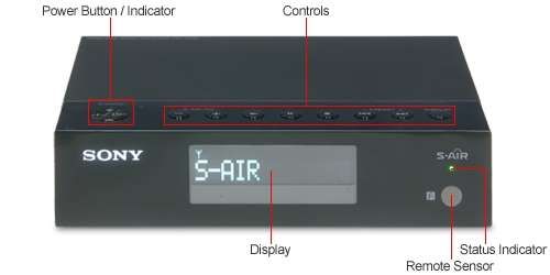 Transmisor audio inalambrico/receptor de Sony ALT A33PC