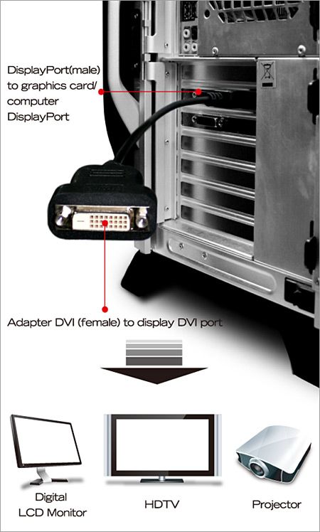 ATI FirePro V8800 V8700 V7900 V7800 Eyefinity Active DisplayPort to 