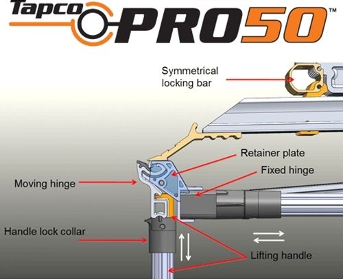 Tapco 15000 PRO 50 86 Bending Brake   